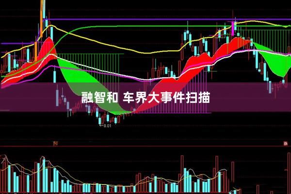 融智和 车界大事件扫描